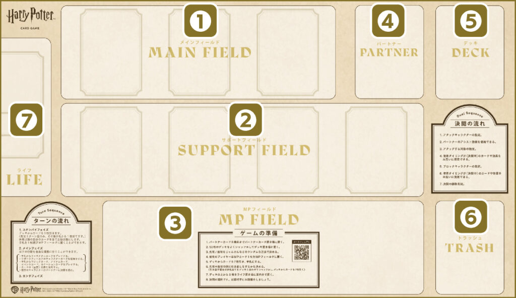 初めての方へ – Harry Potter カードゲーム